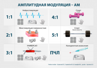 СКЭНАР-1-НТ (исполнение 01)  в Челябинске купить Скэнар официальный сайт - denasvertebra.ru 